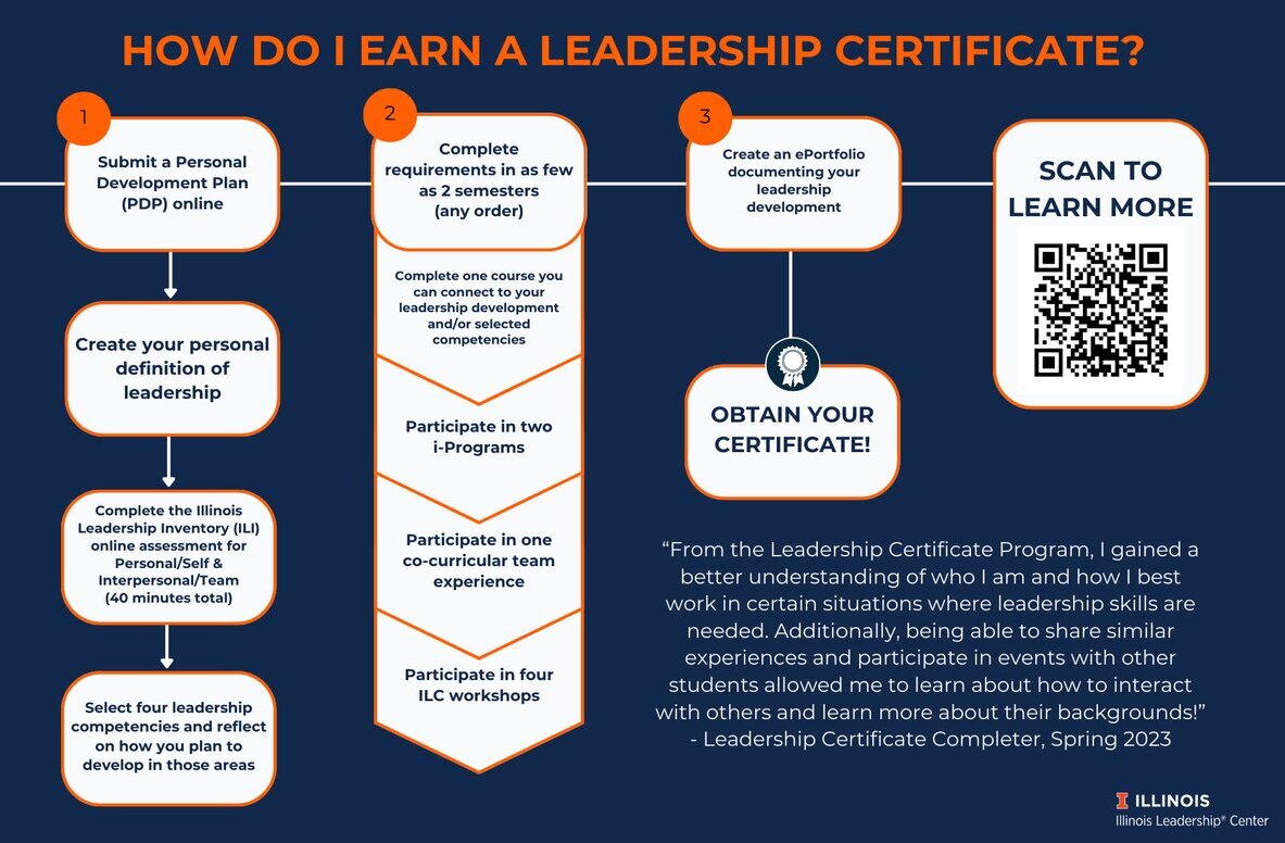 flyer displaying steps needed to get a certificate, included in text below